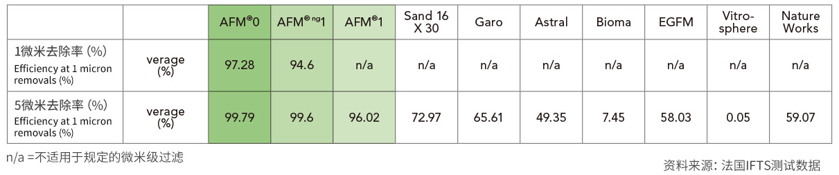 afm_ng性能