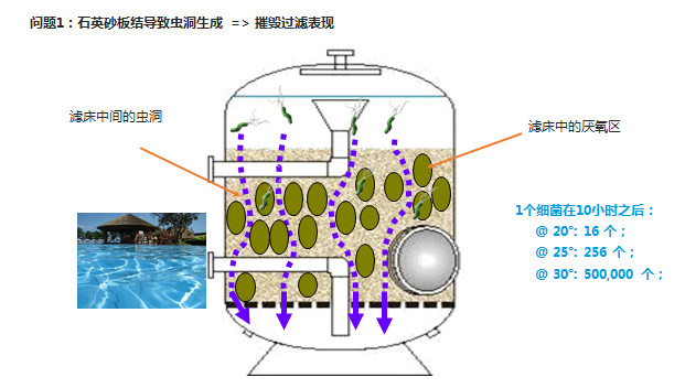 AFM活性濾料,AFM濾料,石英砂濾料