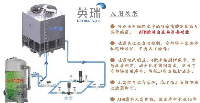 AFM玻璃濾料,AFM活性濾料,AFM濾料